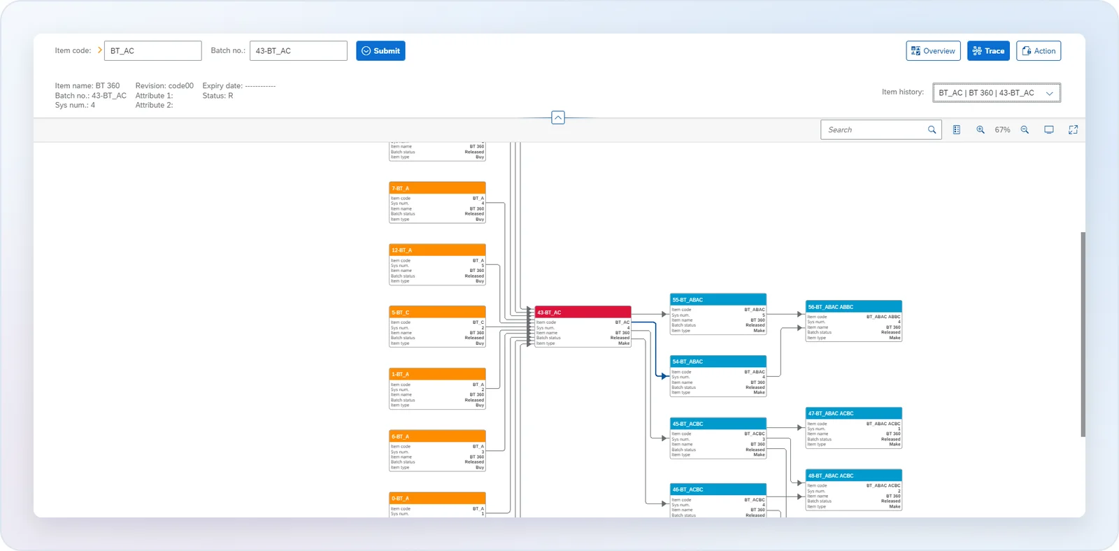 Batch Traceability trace graph with a selected batch, the purchased raw material batches it was made from on the left, and the batches made from it on the right, each showing item code, batch status, and item type