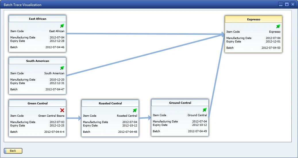 Batch Trace Visualization tracing coffee batches from green, roasted, and ground beans to a finished Expresso batch