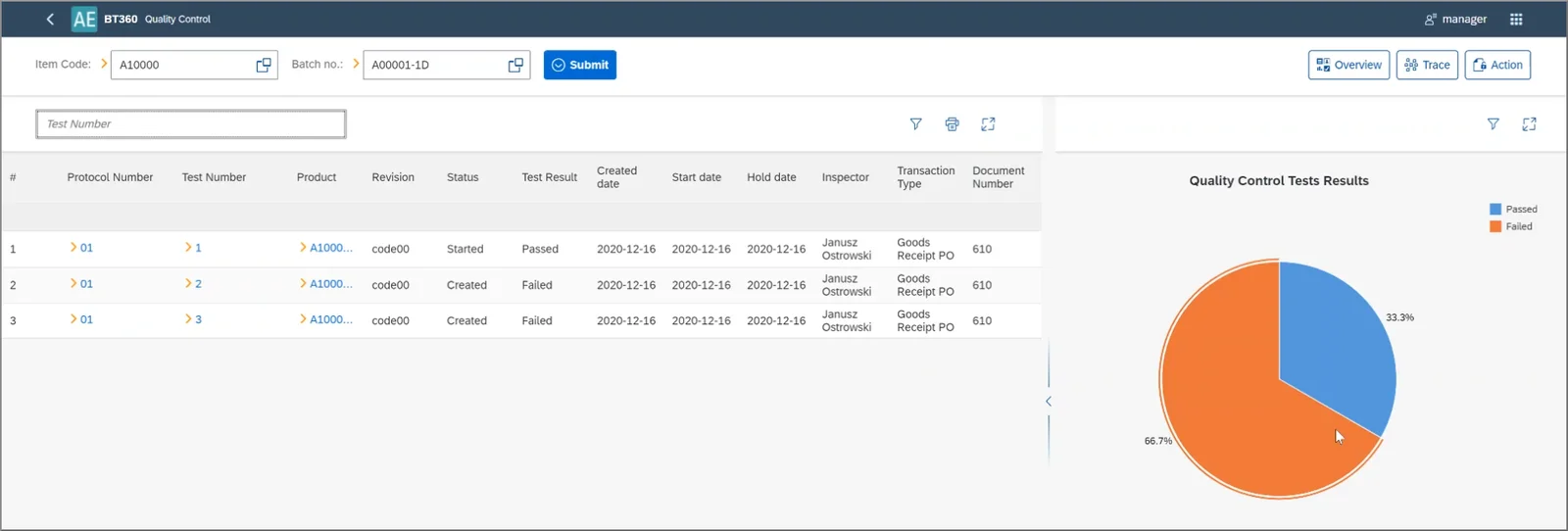 Batch Traceability 360 Quality Control view listing a batch’s tests with a pie chart of passed and failed results