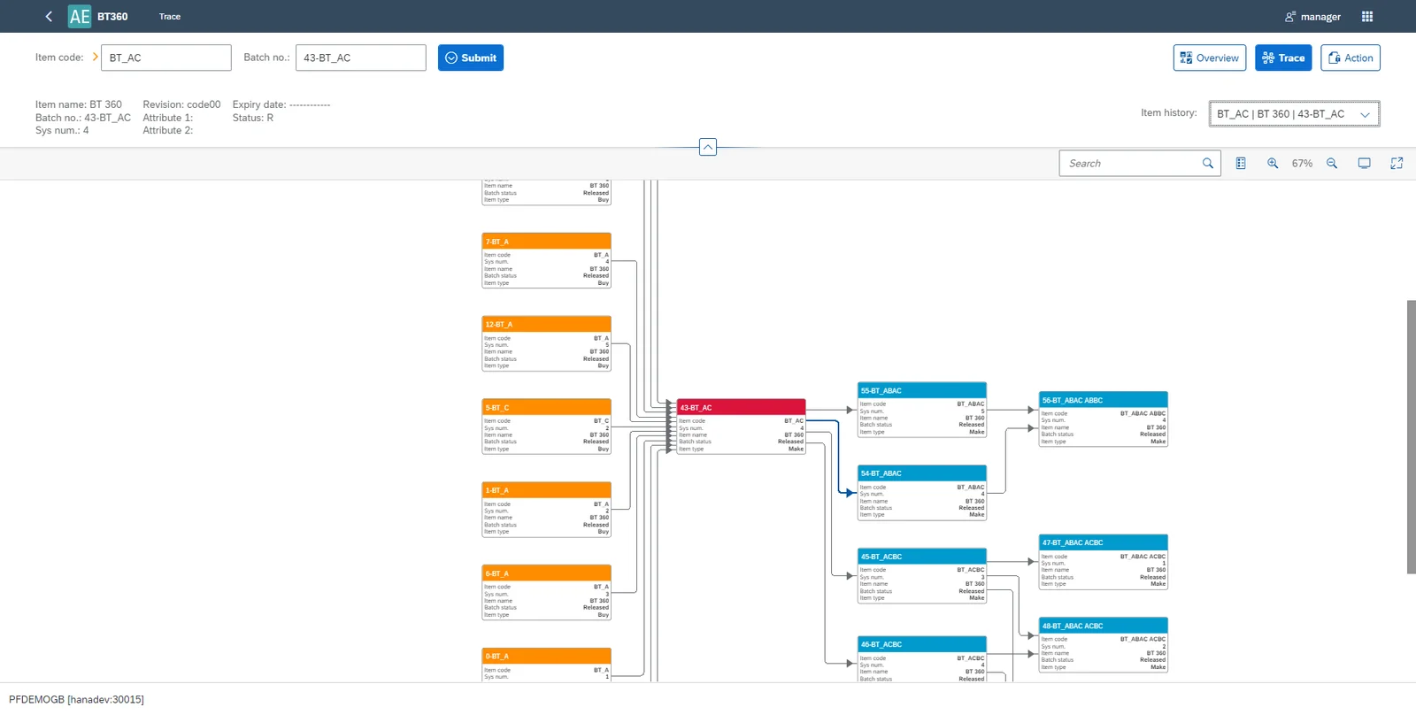 Batch Traceability 360 trace graph linking a selected batch to its component and finished-product batches
