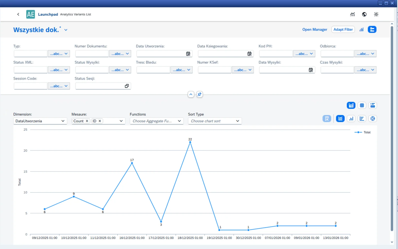 CompuTec KSeF analytics chart of the number of documents created per day
