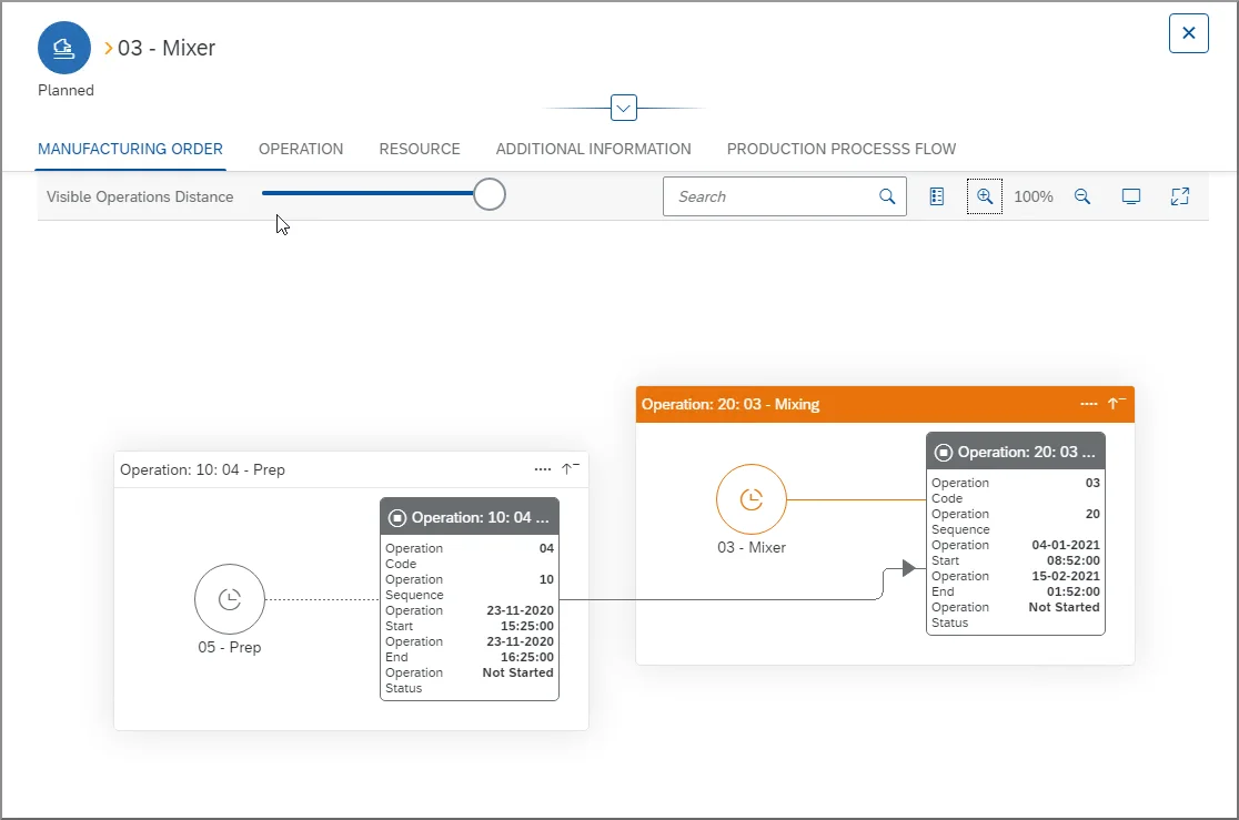 Production process flow of a Manufacturing Order, showing linked prep and mixing operations
