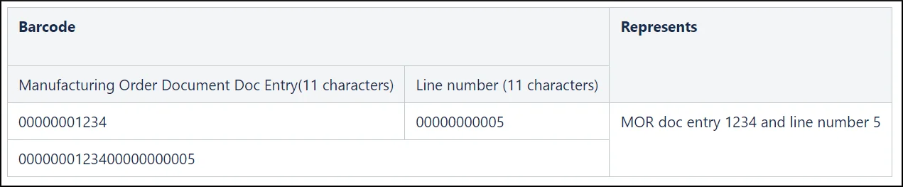 Barcode format combining an 11-character Manufacturing Order DocEntry and an 11-character line number