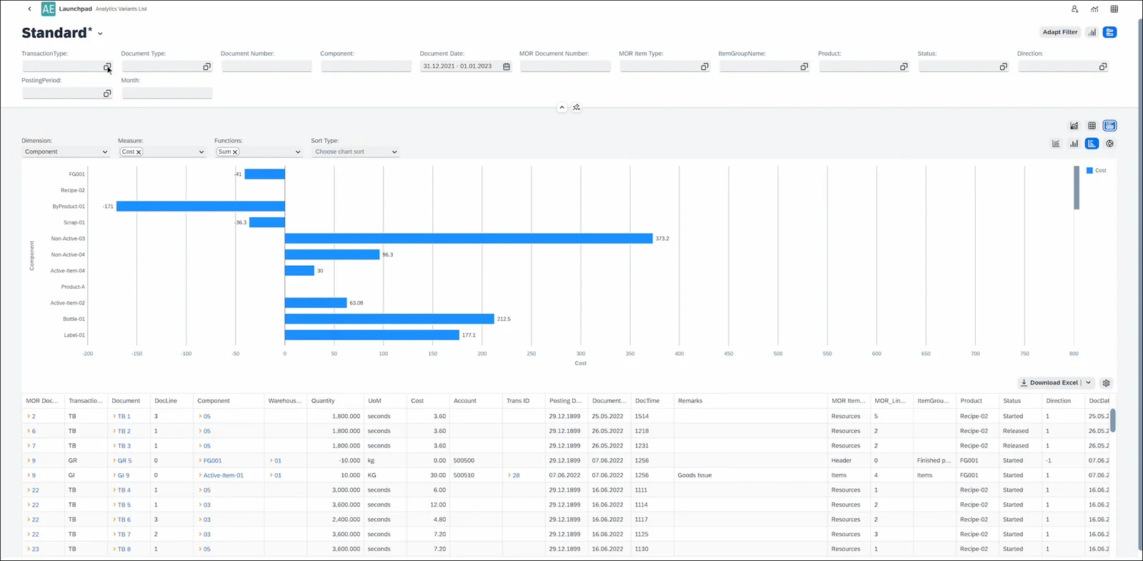 Horizontal bar chart of summed cost per component above the Manufacturing Order transactions table