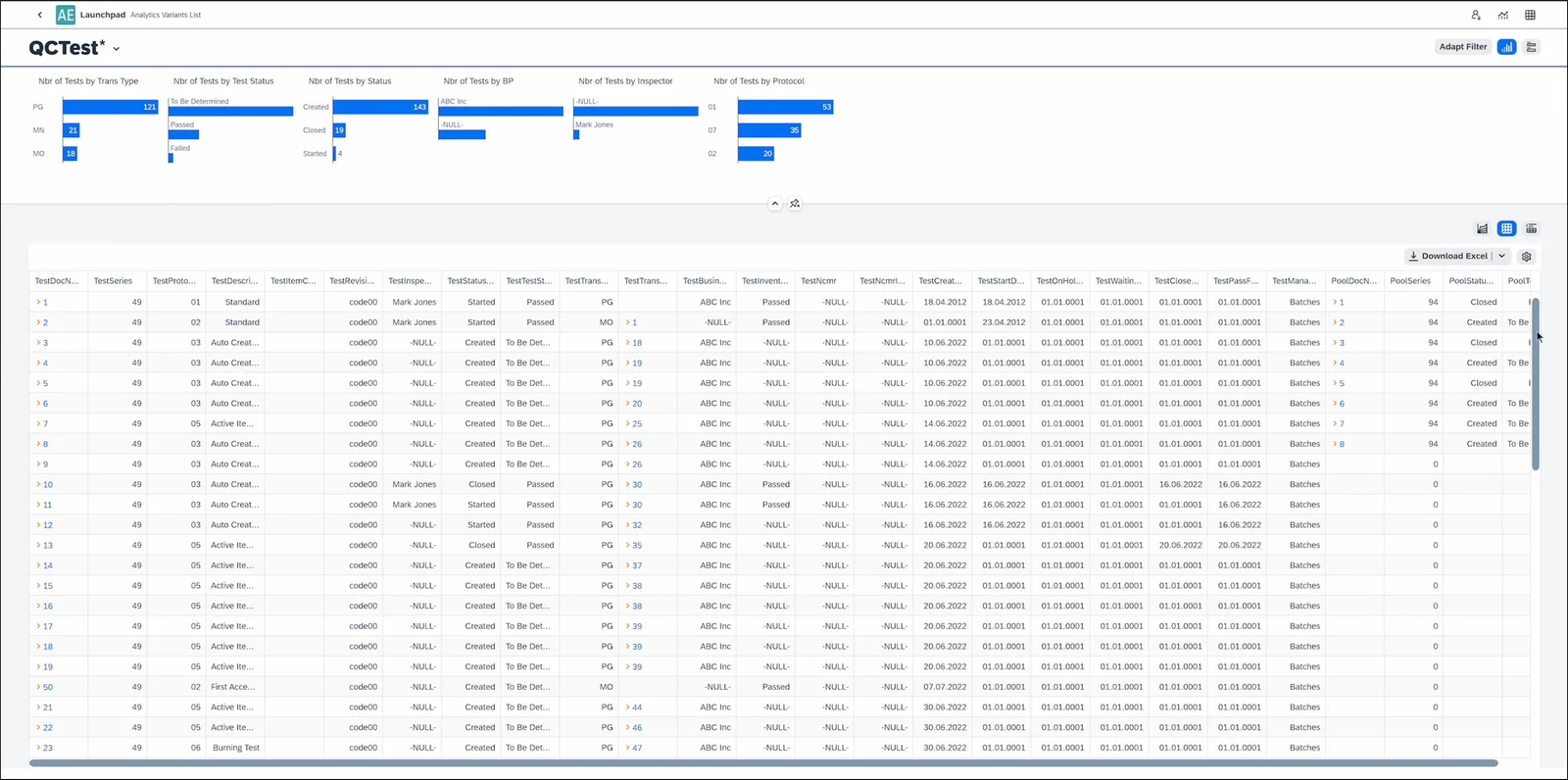 Quality Control test report with micro charts counting tests by transaction type, status, business partner, inspector, and protocol