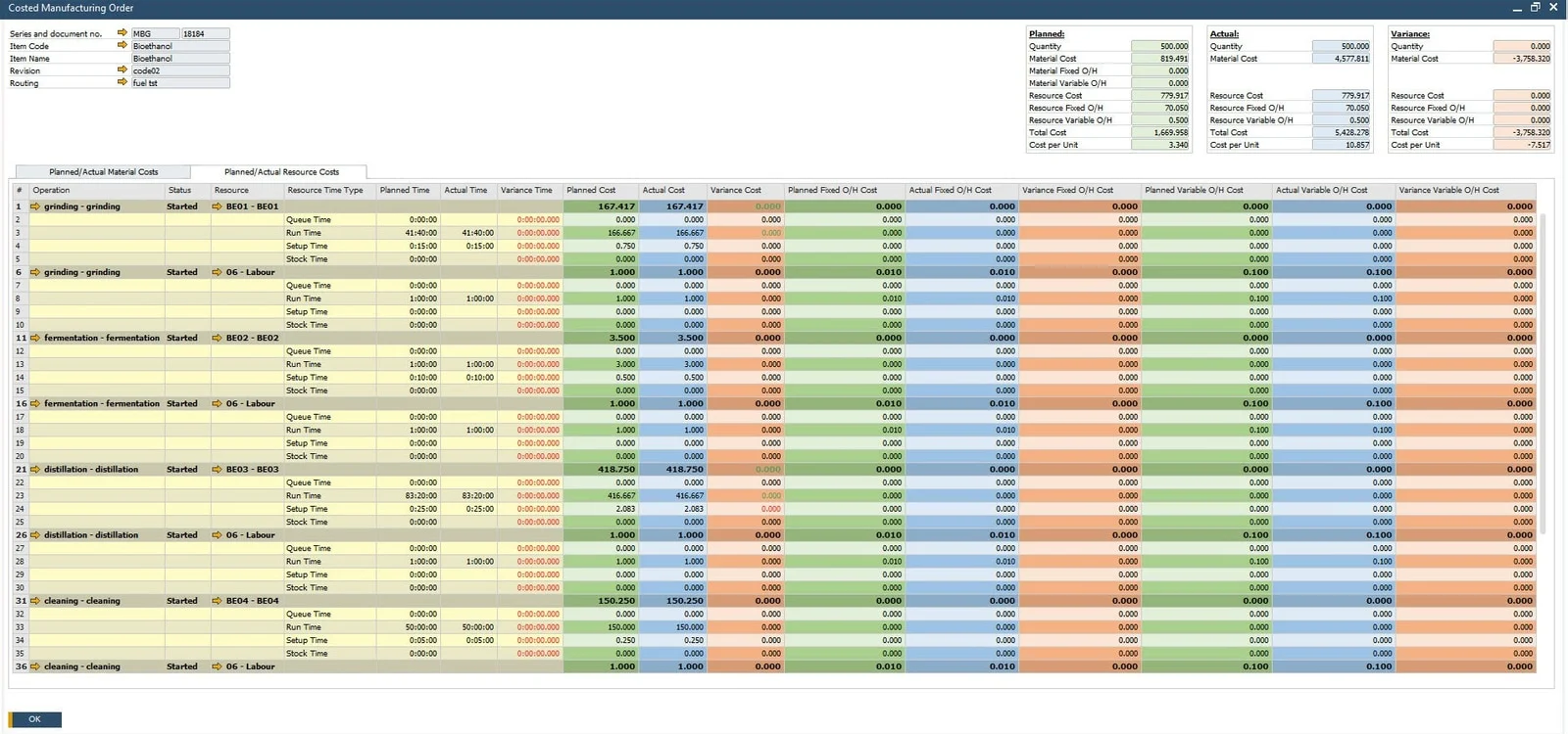 Costed Manufacturing Order for a bioethanol batch with planned, actual, and variance totals for material and resource costs, and planned against actual times and costs for the grinding, fermentation, distillation, and cleaning operations