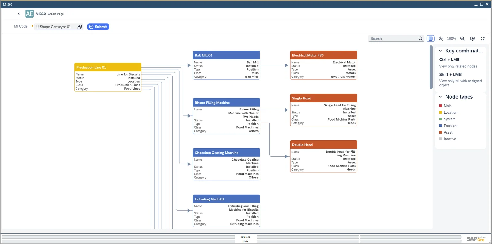 Maintainable Item 360 graph linking a production line to its machines, motors, and filling heads