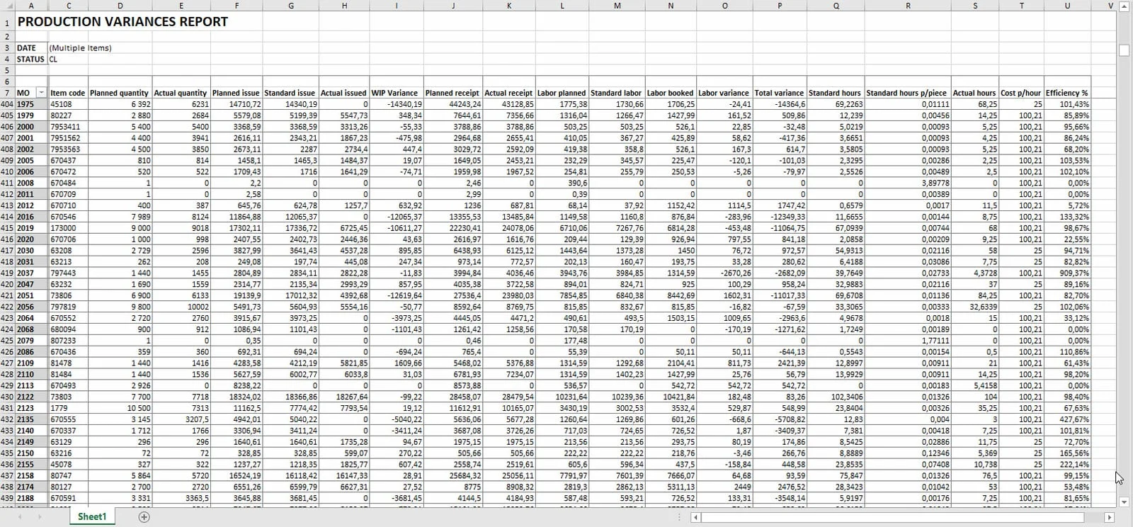 Production variances report listing planned and actual quantities, issues, receipts, labor, total variance, and efficiency per Manufacturing Order