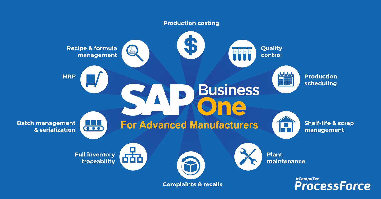SAP Business One for advanced manufacturers with CompuTec ProcessForce: costing, quality control, scheduling, MRP, and traceability
