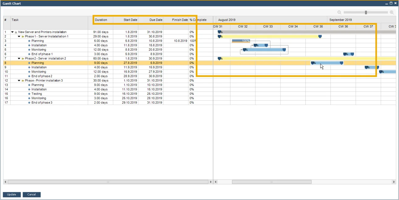 SAP Business One project Gantt Chart with phases, durations, and due dates scheduled across calendar weeks