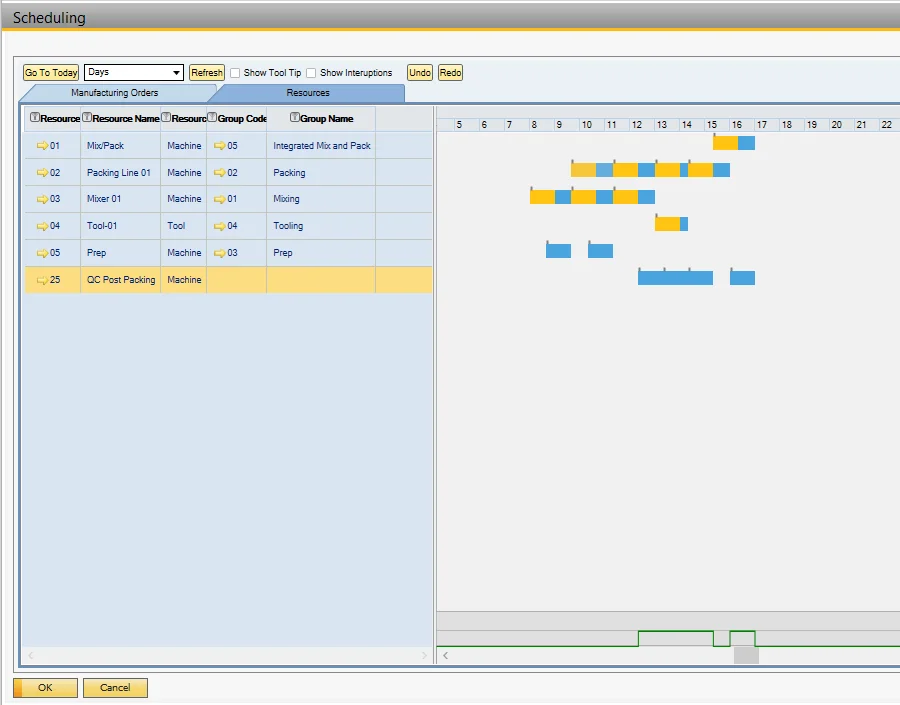 CompuTec ProcessForce scheduling board with Manufacturing Order operations planned across mixing, packing, and prep resources