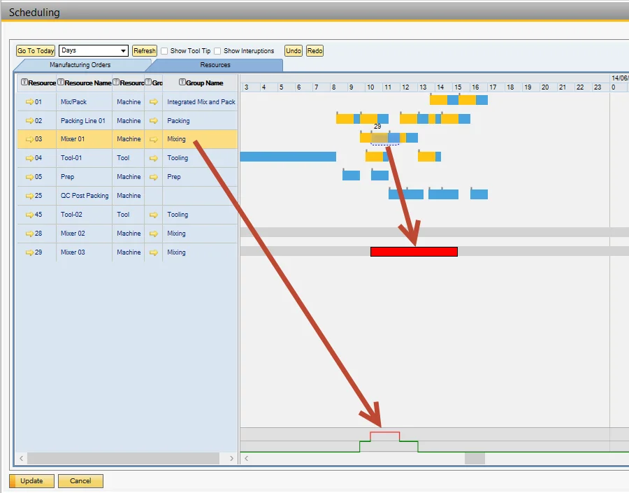 Scheduling window with Mixer 01 overloaded in red and the order being dragged to the alternative resource Mixer 03