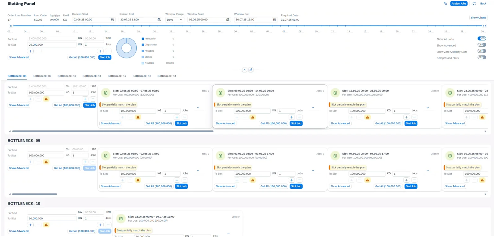Slotting Panel with the planning horizon, a quantity-by-stage chart, and time slots for each bottleneck resource