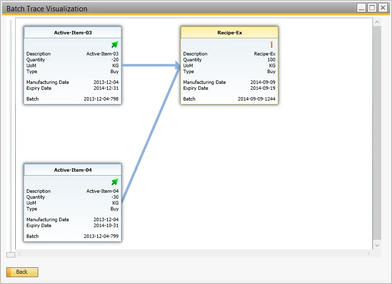 Batch Trace Visualization linking two component batches to the finished product batch