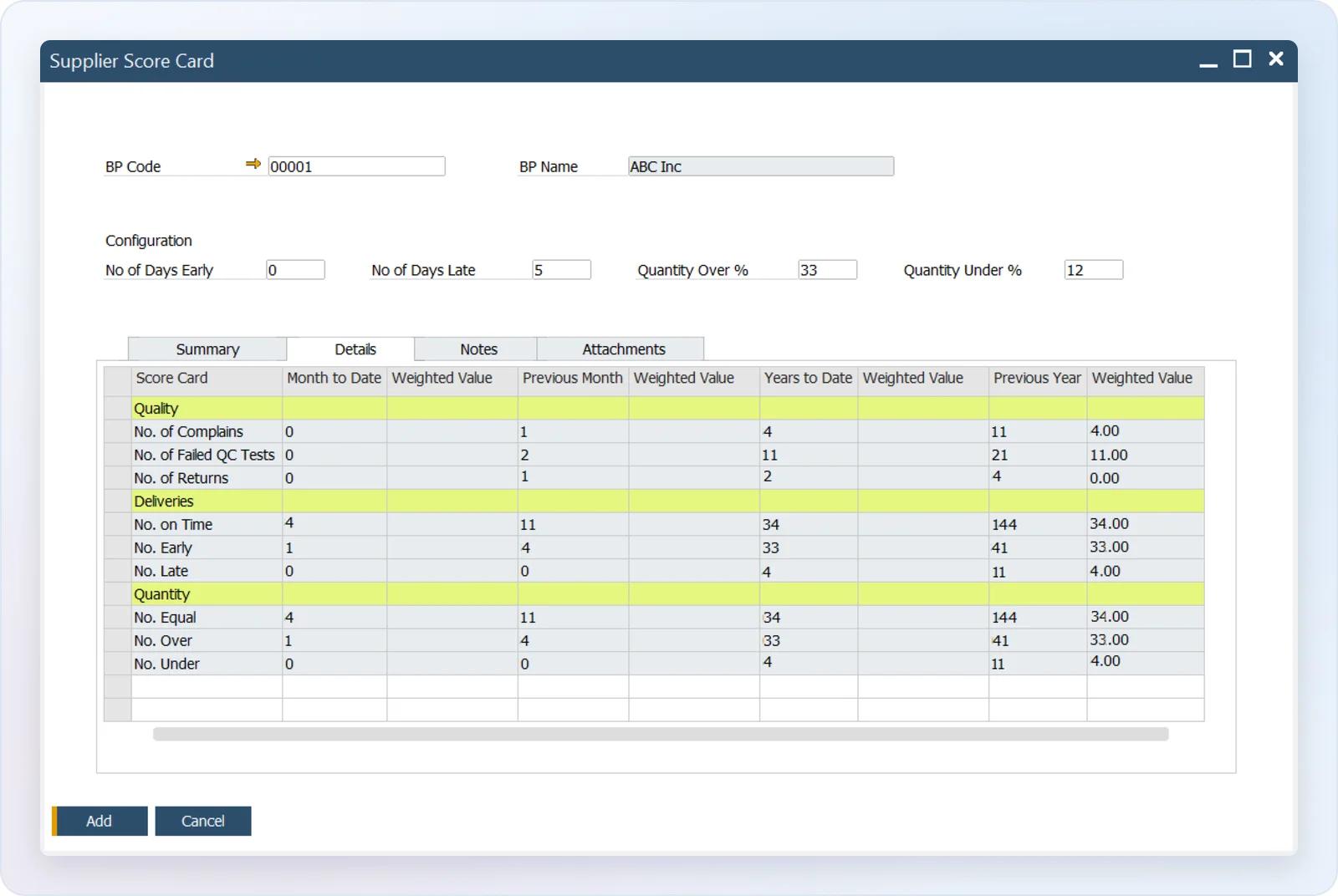 Supplier Scorecard for one supplier with delivery and quantity tolerances and counts of complaints, failed Quality Control tests, returns, and on-time, early, and late deliveries for this month, last month, this year, and last year