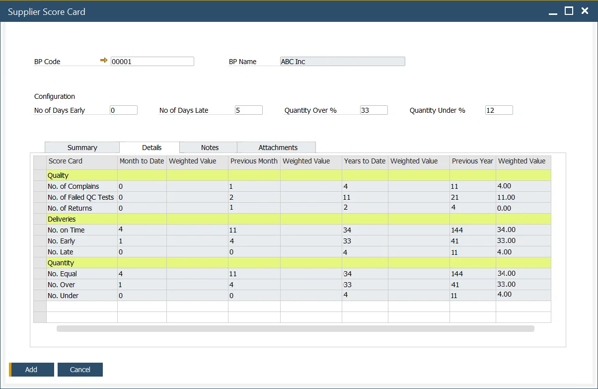 Supplier Scorecard details for a business partner with quality, delivery, and quantity counts by period
