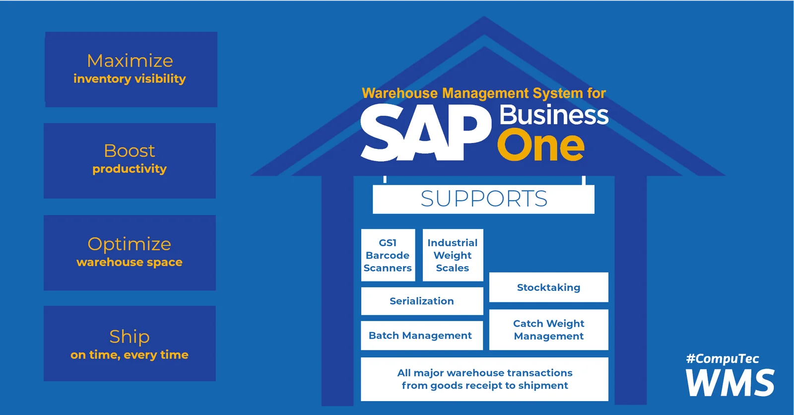 CompuTec WMS for SAP Business One: GS1 barcode scanners, weight scales, batches, serialization, catch weight, and stocktaking