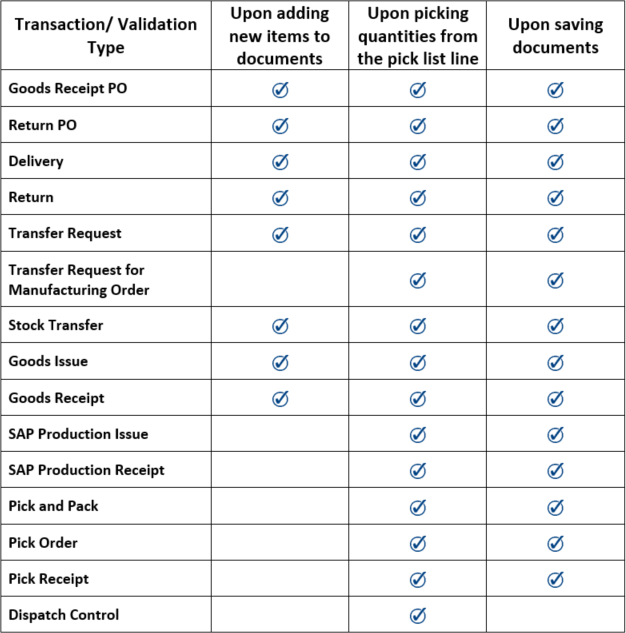 CompuTec WMS Validation Documents 2